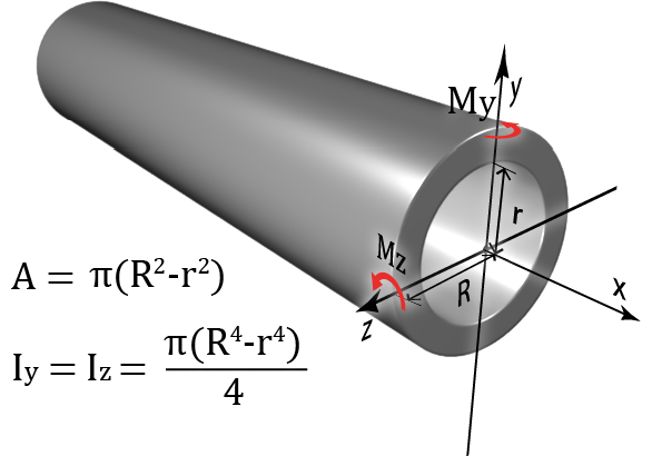 Geometric Properties Of Areas Fundamentals Knowledgebase SAFAS geometric-properties-of-areas-fundamentals-knowledgebase-safas